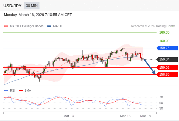 Analyst Views Chart