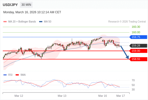 Analyst Views Chart