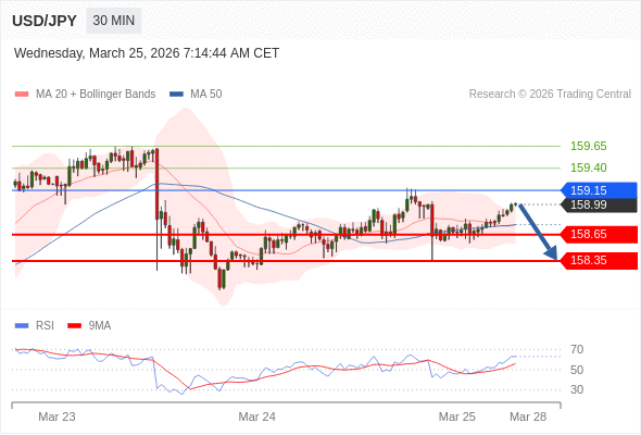 Analyst Views Chart
