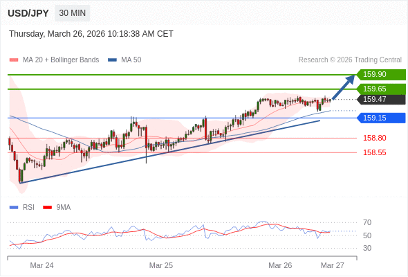 Analyst Views Chart