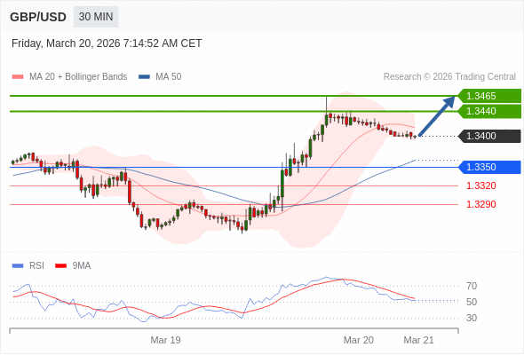 Analyst Views Chart