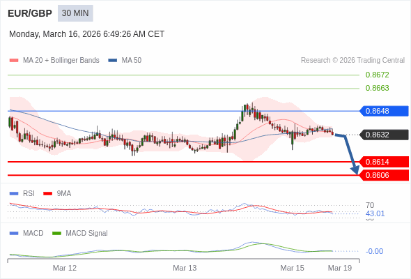 Analyst Views Chart