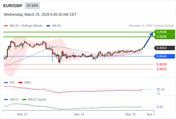 Analyst Views Chart