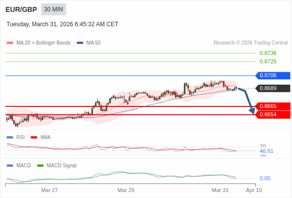 Analyst Views Chart