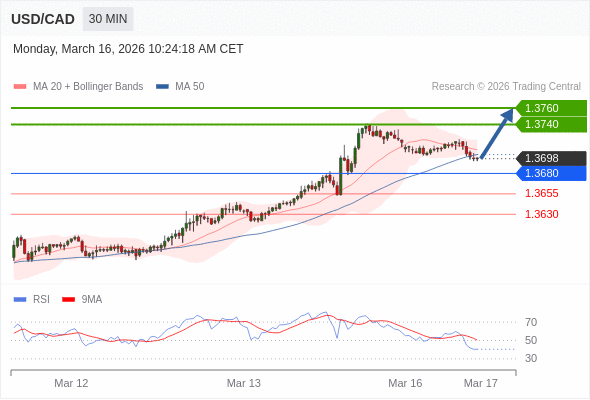 Analyst Views Chart