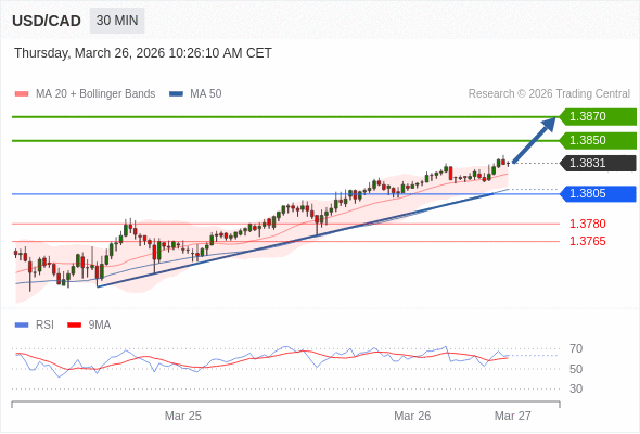 Analyst Views Chart