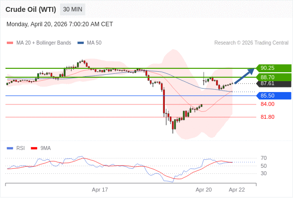 Analyst Views Chart