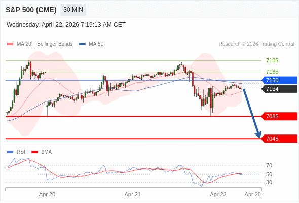 Analyst Views Chart