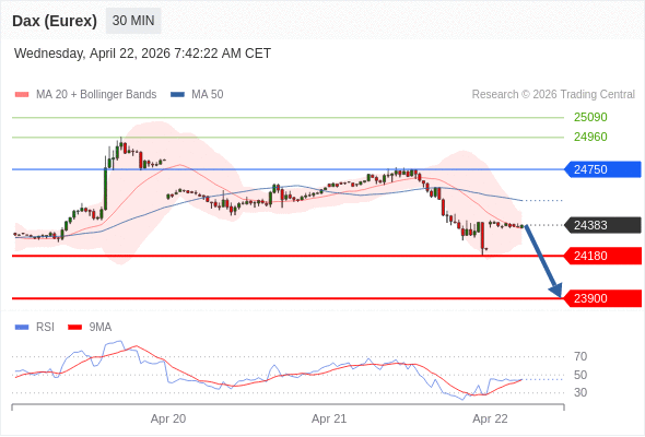 Analyst Views Chart