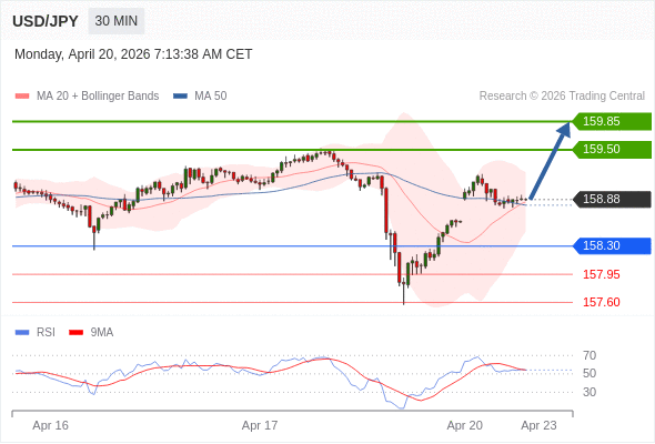 Analyst Views Chart