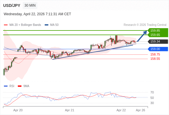 Analyst Views Chart