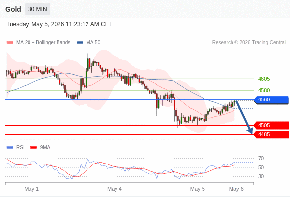 Analyst Views Chart