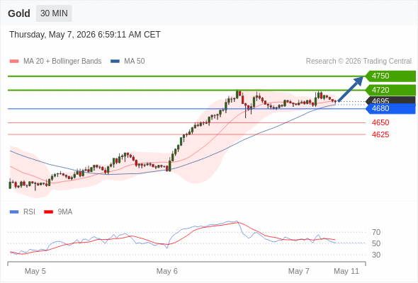 Analyst Views Chart