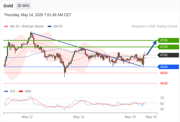 Analyst Views Chart