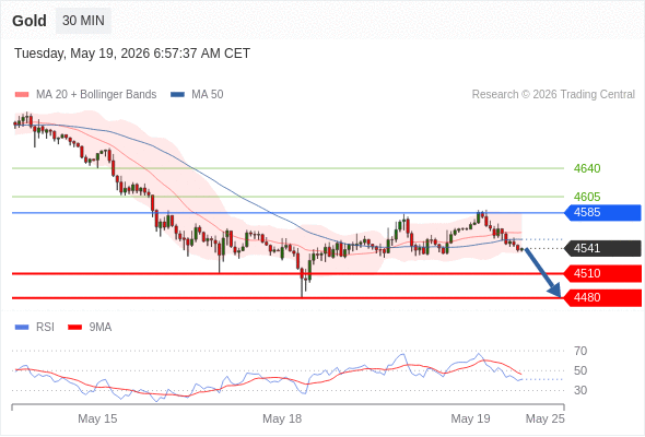 Analyst Views Chart