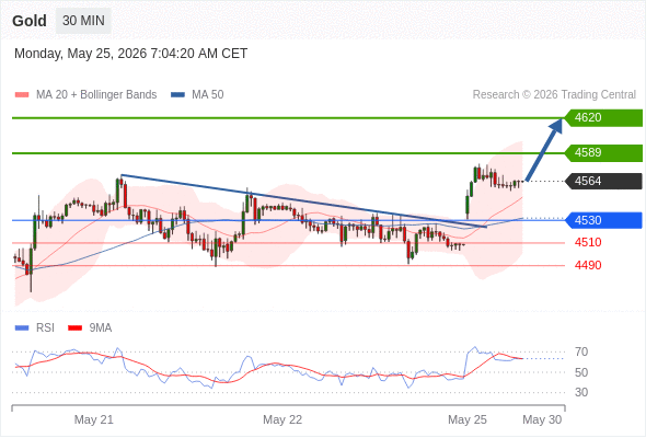 Analyst Views Chart