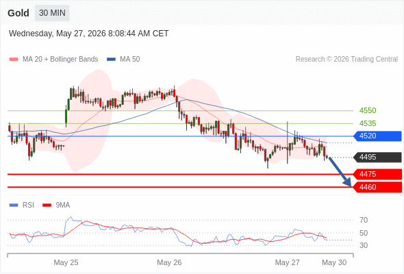 Analyst Views Chart