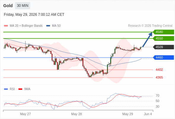 Analyst Views Chart