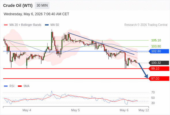 Analyst Views Chart