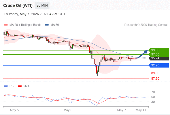 Analyst Views Chart
