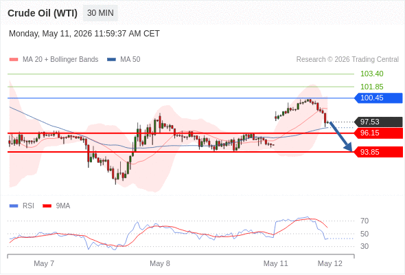 Analyst Views Chart