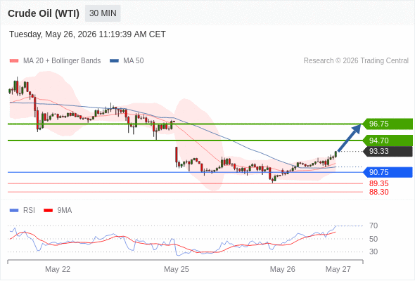 Analyst Views Chart