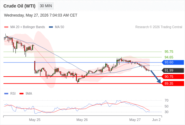 Analyst Views Chart