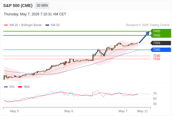 Analyst Views Chart