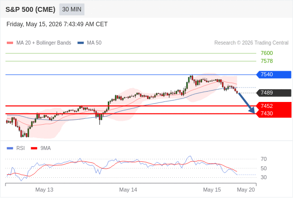 Analyst Views Chart