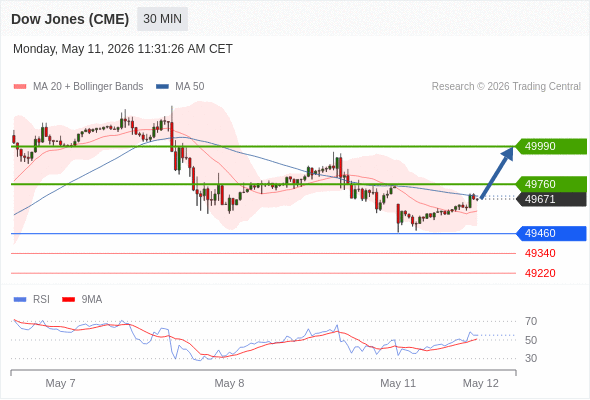 Analyst Views Chart