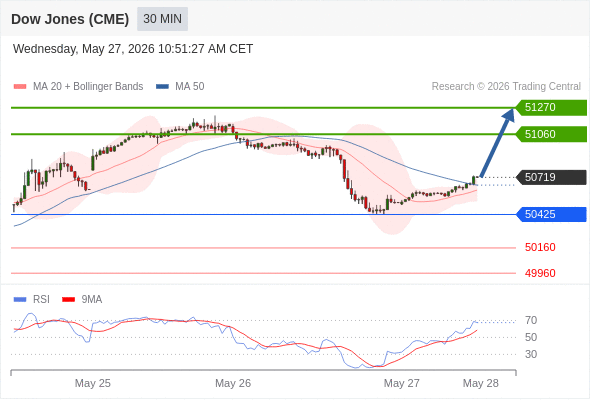 Analyst Views Chart