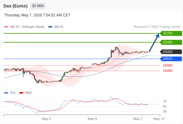 Analyst Views Chart