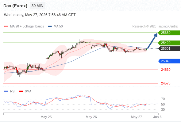 Analyst Views Chart