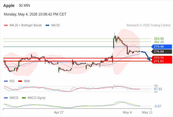 Analyst Views Chart