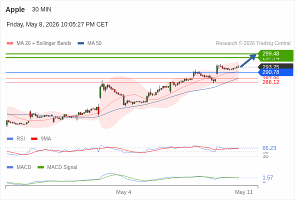 Analyst Views Chart