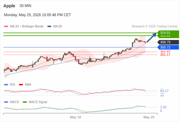 Analyst Views Chart