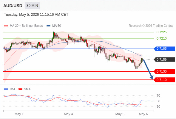 Analyst Views Chart