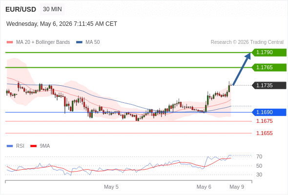 Analyst Views Chart