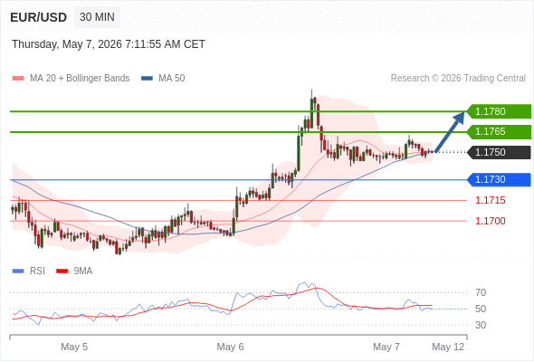 Analyst Views Chart
