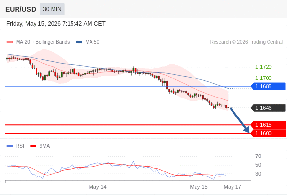 Analyst Views Chart