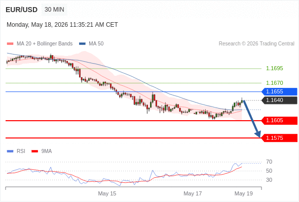 Analyst Views Chart
