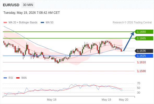 Analyst Views Chart