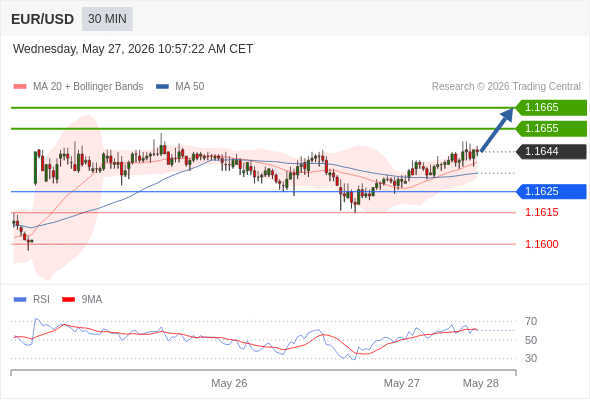 Analyst Views Chart
