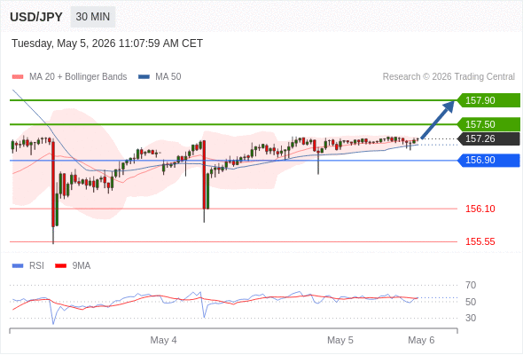 Analyst Views Chart