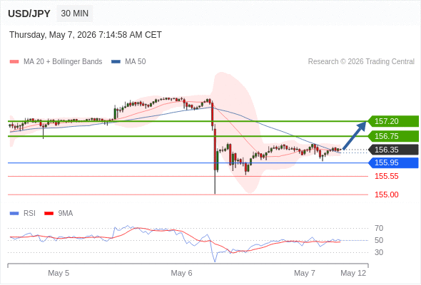 Analyst Views Chart