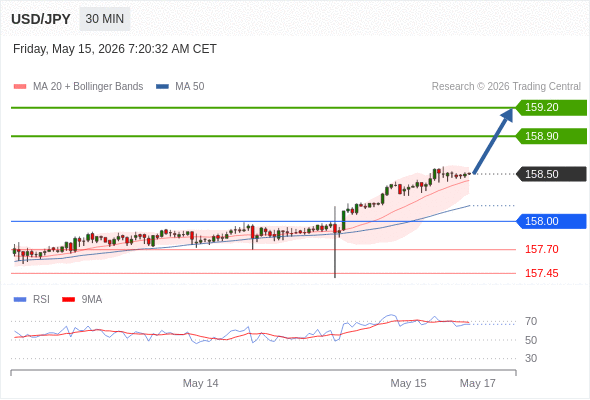 Analyst Views Chart