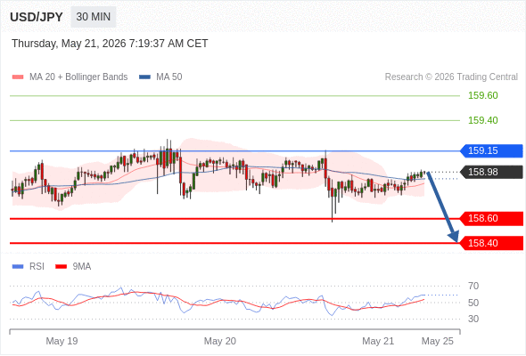 Analyst Views Chart