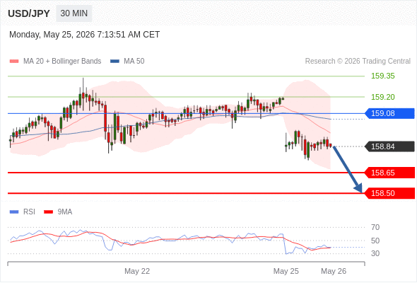 Analyst Views Chart