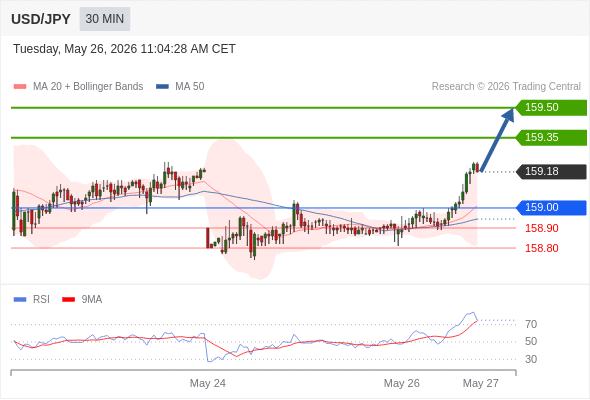 Analyst Views Chart