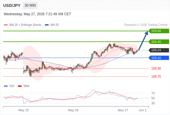 Analyst Views Chart